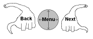 Modulus being the back and next buttons.