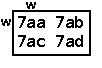 Letter map of the sample, with the four corners listed as 7aa, 7ab, 7ac, and 7ad, and the w's show around the top left corner.